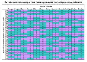 Календарь беременность пол ребенка 2018