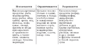 Диета при диатезе у ребенка для кормящей мамы