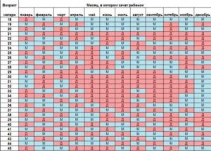 Японский календарь определения пола ребенка на 2018 год