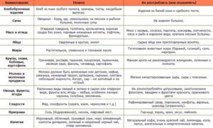 Какие фрукты можно беременным в первом триместре беременности