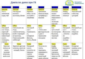 Комаровский питание при грудном вскармливании в первый месяц