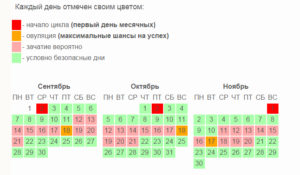 Может ли быть овуляция через неделю после месячных