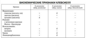 Клебсиелла пневмония 10 в 3 степени в моче