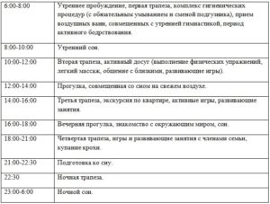 Режим дня ребенка 4 месяца на грудном вскармливании