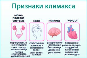 Поздний климаксе у женщин симптомы и лечение форум