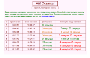 Схватки каждые 2 часа