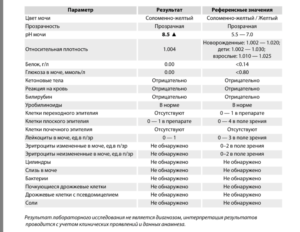 Соли в моче при беременности что это значит