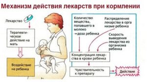 Какие таблетки можно пить кормящей маме от головы