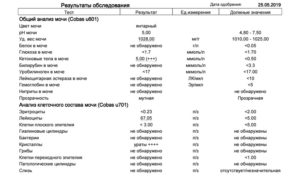 Анализ мочи кристаллы повышены