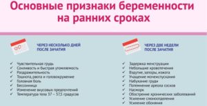 Могут ли после зачатия пойти месячные раньше срока