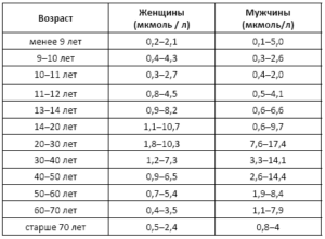 Дэас гормон что это такое у женщин норма