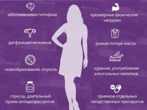Нехватка женских гормонов у женщин симптомы и лечение