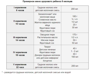 Чем кормить ребенка после года ночью