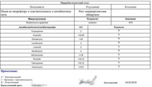 Посев мочи на микрофлору и чувствительность к антибиотикам