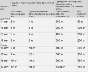 Сколько можно поднимать килограмм