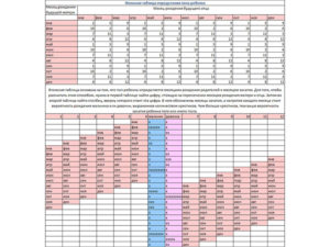 Календарь беременности рассчитать пол ребенка японская таблица 2018