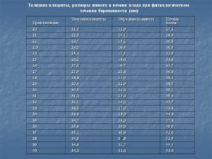 Толщина плаценты на 33 неделе беременности норма