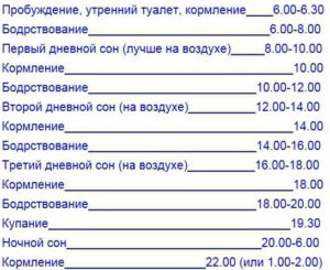 Режим сна 7 месячного ребенка на грудном вскармливании