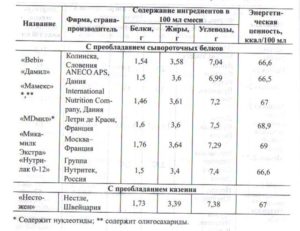 Температура смеси для кормления грудничка