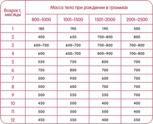 Если ребенок плохо набирает вес при грудном вскармливании