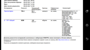 Прогестерон при беременности инвитро