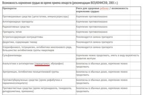 Какие таблетки можно пить кормящей маме от головы