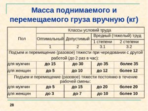 Сколько можно поднимать килограмм