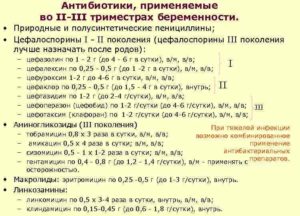 Антибиотик при беременности 3 триместр при простуде