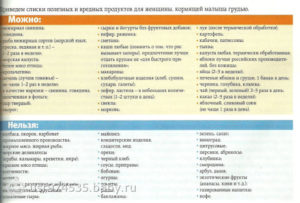 Список разрешенных продуктов после родов