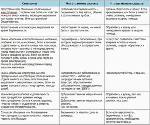 Боли в животе в первые дни после зачатия