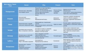 Рацион питания кормящей матери по месяцам таблица комаровский