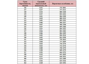 Индекс амниотической жидкости в см норма по неделям