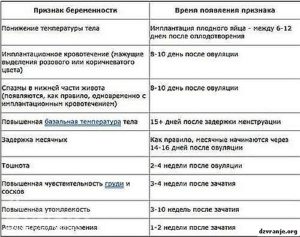 Может ли молочница быть признаком беременности до задержки