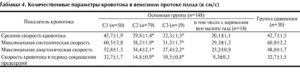 Венозный проток в 13 недель норма таблица