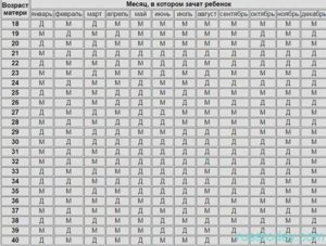 Календарь беременность пол ребенка 2018
