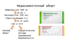 Миропристон когда начинает действовать при прерывании беременности