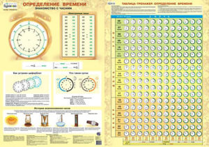 Тренажер определение времени по часам