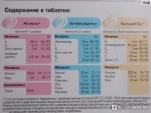 Норма фолиевой кислоты при беременности в 1 триместре