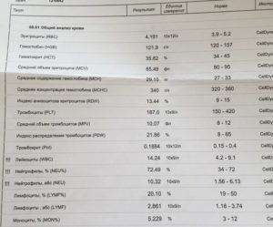 Что делать если анализы мочи плохие при беременности