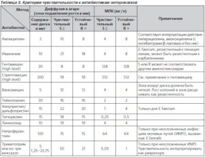 Enterococcus faecalis 10 3 в моче у ребенка