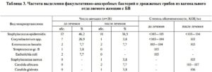 Enterococcus faecalis норма при беременности в моче