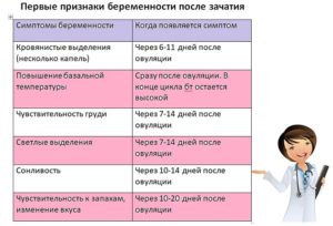 Боли в животе в первые дни после зачатия