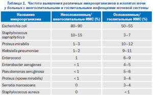 Стафилококк при беременности в мазке причины у женщин