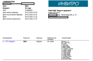 Анализ хгч в инвитро через сколько готов