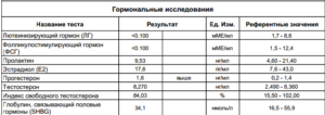 Какие анализы на гормоны нужно сдавать при климаксе