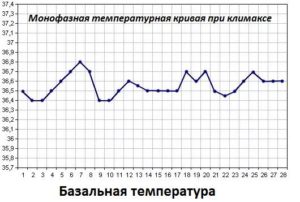 При климаксе повышение температуры