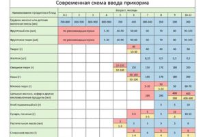 Как не перекармливать ребенка на грудном вскармливании комаровский