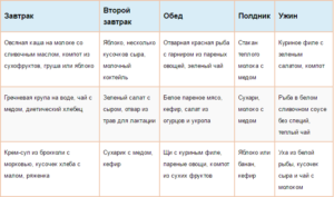 Питание кормящей мамы в 4 месяца ребенка