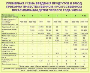 Как не перекармливать ребенка на грудном вскармливании комаровский