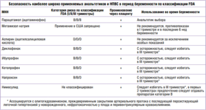 Спазмолитики при беременности 3 триместр